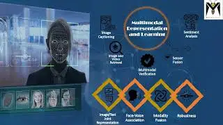 Multimodal Learning | Feature Fusion | Verification | Deep Learning | Artificial Intelligence
