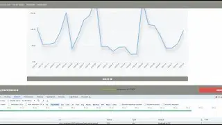 Apex Line Chart Tutorial using React.js