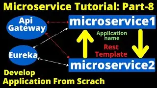 Calling one microservice to another using application name | microservice tutorial P-8