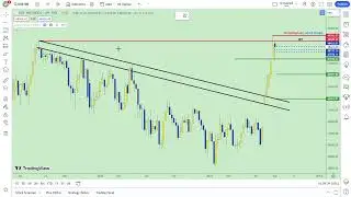 15 AUG | KSE 100 | Be cautious | CPR | Trendline | Crucial 48600 | DYOR