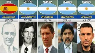 LIST ARGENTINA COACH SINCE 1924-2024