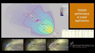 TRUGRD&reg; in Tunnel Applications - Traffic Management Sensor | smartmicro&reg;