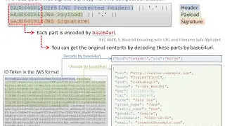 RFC 7515 (JSON Web Signature (JWS)), 7.1. JWS Compact Serialization