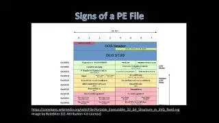 In-memory Evasion (1 of 4) - Detections