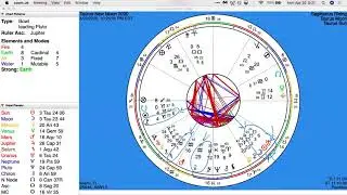 Taurus New Moon 2020: Time to begin again