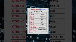 Important VS code shortcuts