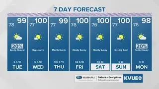 5pm Weather 7/29/19 | KVUE