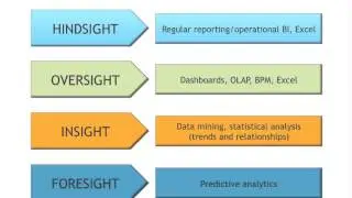 Self-Service Access and Exploration of Big Data