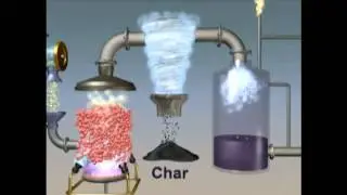 Thermochemical Pyrolysis