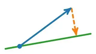 Geometrische Intuition hinter der Fourier-Analysis (Orthogonalprojektion)