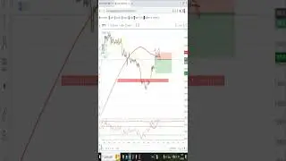 Double Top short sell in overbought area | Price Action trading Live | Trading demo