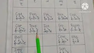 Vovels A E I O U different phonic sound