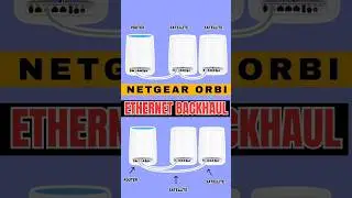 Настройка Ethernet-соединения Netgear Orbi за 30 секунд #ethernetbackhaul #netgearorbi #wifi #int...