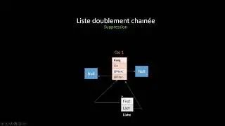 Liste doublement chainée ( FAC )