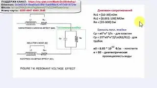Стенли Мейер и его топливная ячейка № 98 (#S_Meyer_The_Birth_of_New_Technology)