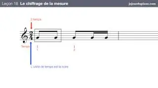 Cours de solf&egrave;ge pour le piano #18  Apprendre le chiffrage des mesures binaires