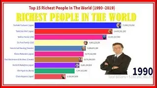 Top 15 Richest People In The World (1990 -2020) || Rankzu