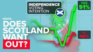 Why is Support for Scottish Independence Rising?