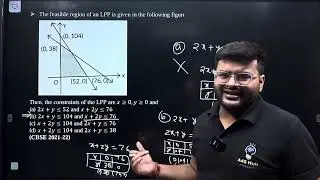 The feasible region of an LPP is given in the following figure Then, the constraints of the LPP are