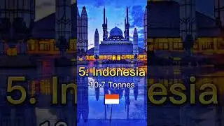 Top 10 Highest Gold Selling Countries in the World #shortsvideo #shorts #gold #2023 #india #viral