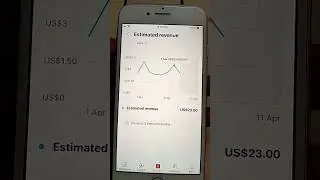 YouTube Estimated Revenue Missing Fix