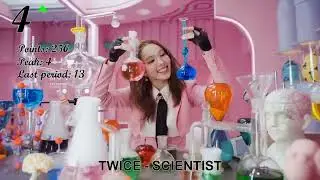 AFG Chart - Top-20 (1-st period) [2022] (k-pop & asian music)