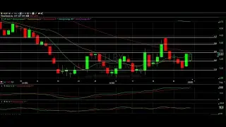 Stock Talks, Ep 6 - Marijuana Sector - TLRY, ACB, MSOS, HEXO, MMEN - The Chart Readers