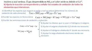 Reacciones de oxidación reducción. Ajuste de una reacción (Cu y HNO3)
