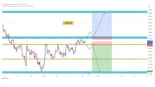 FOREX TECHNICAL ANALYSIS :CADCHF