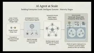 Webinar AI Agent For Scale - AI For Productivity x BytePlus