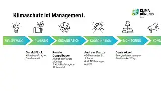 Klimamanagement: so geht&acute;s! Handlungsm&ouml;glichkeiten im Interview