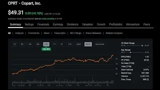 Copart $CPRT Q1 2024 Earnings Reaction!