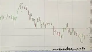 Ежедневный обзор рынка акций ММВБ 02.02.2026. Курс доллара. Нефть. РТС. Теханализ акций