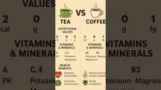 The Great Tea vs Coffee Showdown