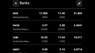 Banks continue to get rocked #bankcrisis #bankfailure