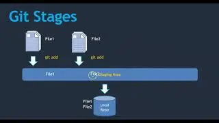 10. Compare code changes with different git stages