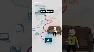 Train Your Brain to BE so Productive | The 20 Second Rule #shorts #productivity