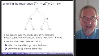 Strassen's method to multiply two matrices runs in subcubic time