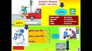 FIRST AID  SESSION 01   SINHALA 2022
