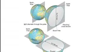 Earth Size and Shape