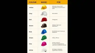 Different cap  colour of Engineers #engineer #trendingshorts