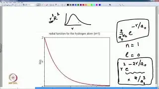 Hydrogen Atom- Radial Solutions and Probabilities: Lecture-26