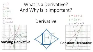 Derivative Part 1 - What is a Derivative? Why is it Important?