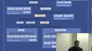 ITDevCon 2012 - Ray Konopka - Creating Custom FireMonkey Controls Part 1