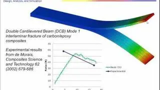 Cohesive Zone Modeling (CZM)