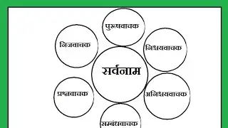 सर्वनाम ,Vyakaran, (sarvnam)