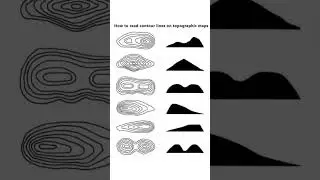 How to read contour on topographic maps