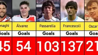River Plate All Time Top 50 Goals Scores @gravityuz @richestcelebrityofficial @FootballInfoo