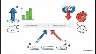 Onboarding Completion Rate