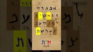 How to Speak Aramaic Jesus Language - Alphabet